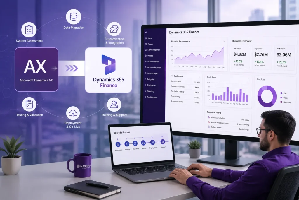 Microsoft Dynamics 365 modernization services