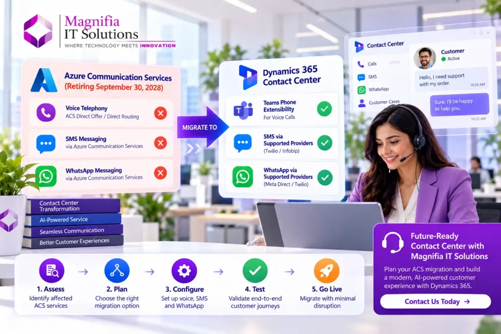 Azure Communication Services retirement