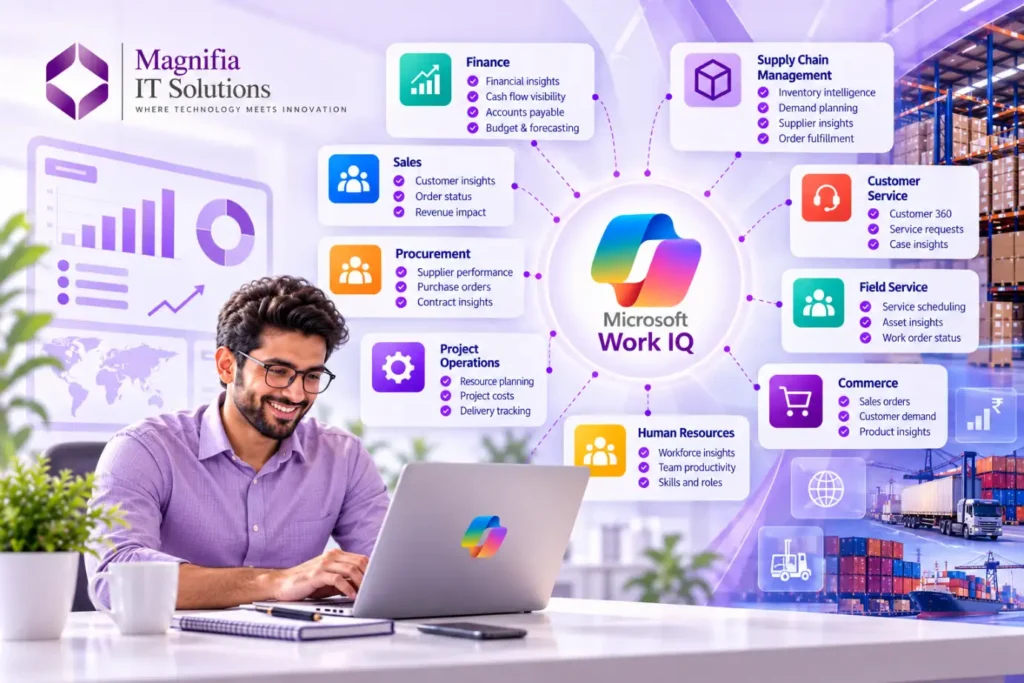 Work IQ for Dynamics 365 Finance & Supply Chain