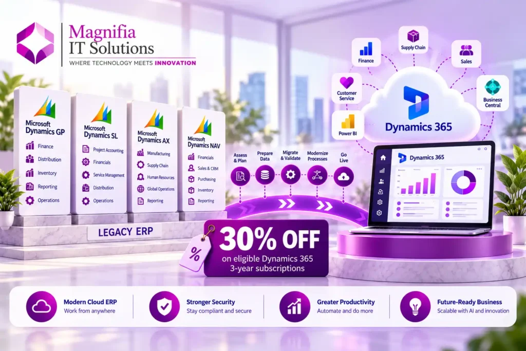 Dynamics 365 Bridge to Cloud 3 30% Discount